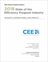 Annual Industry Reports